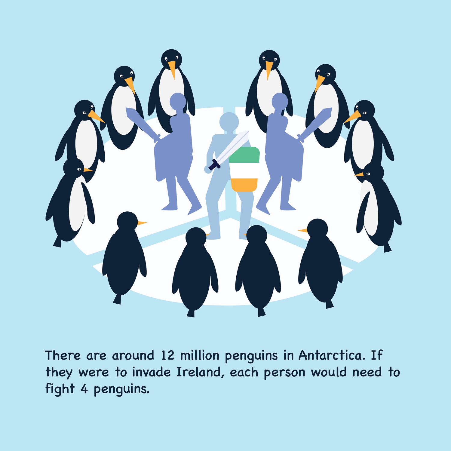 Penguin population — final visualisation