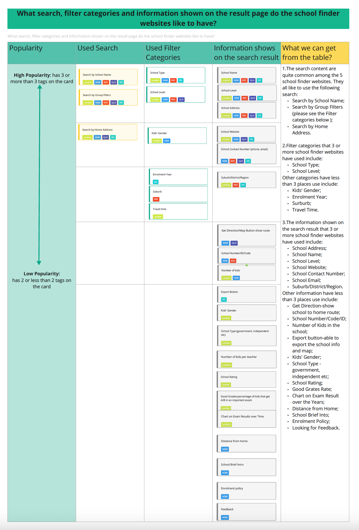 School finder journeys — comparative user-flow infographic