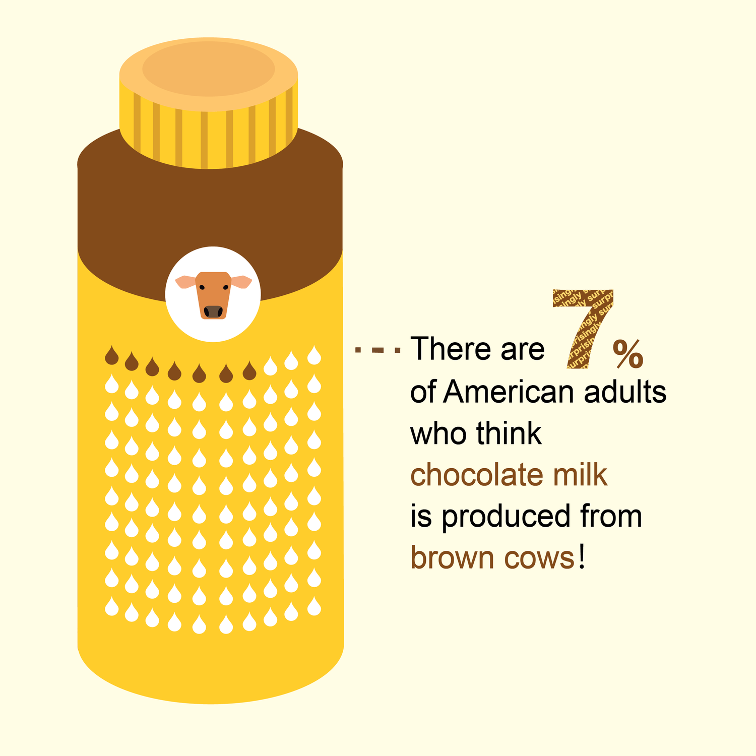 Chocolate milk visualisation — final poster