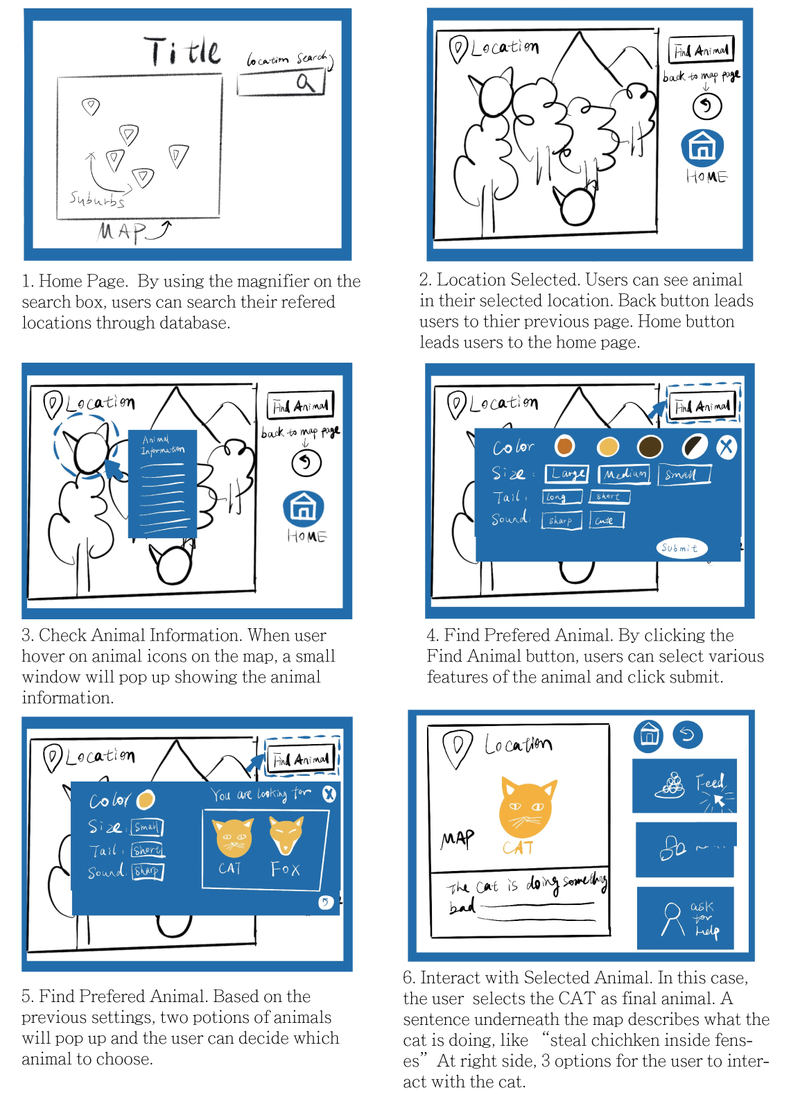 Storyboard — first half of the interaction