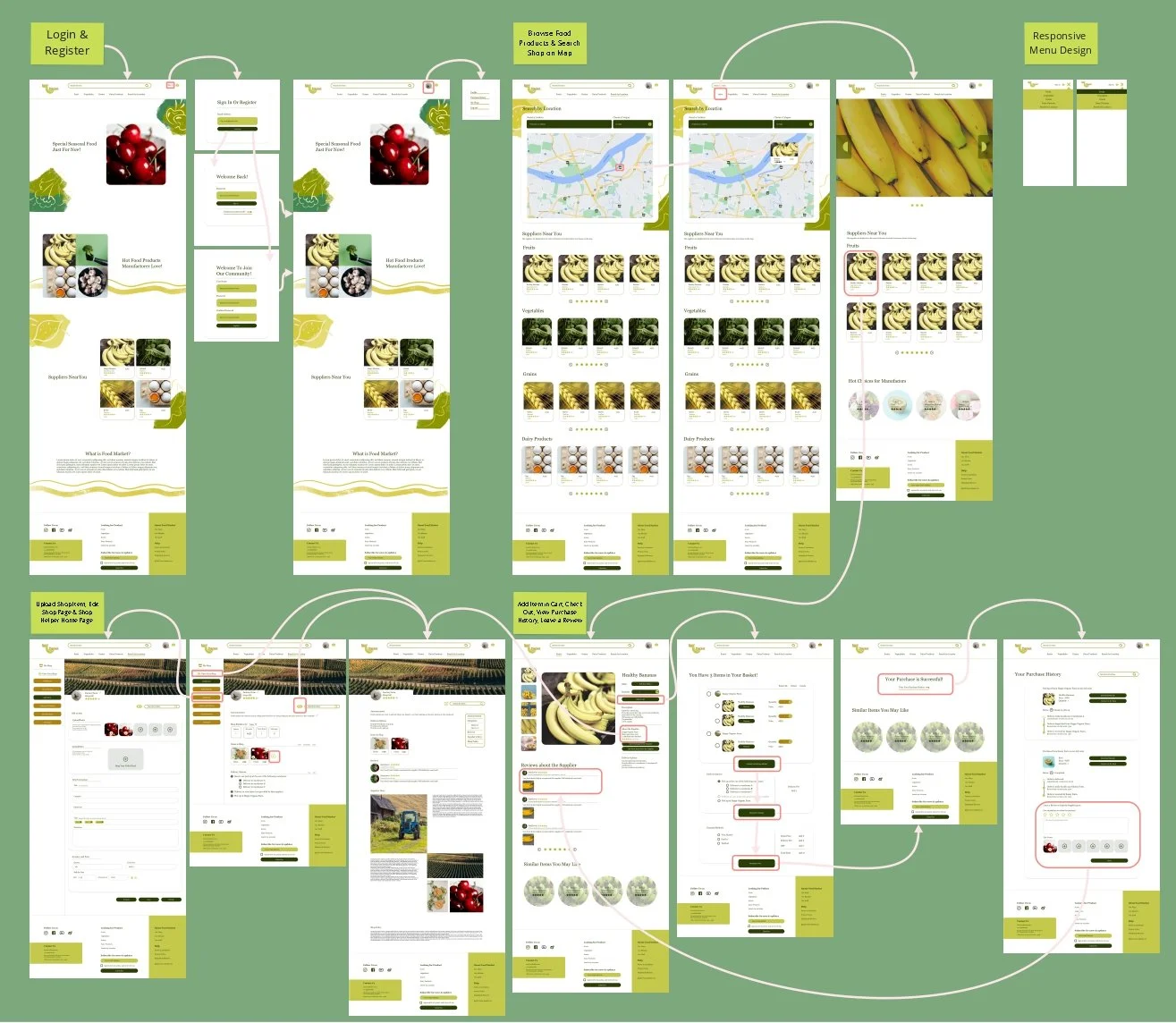 Interface map — screens and buyer journeys