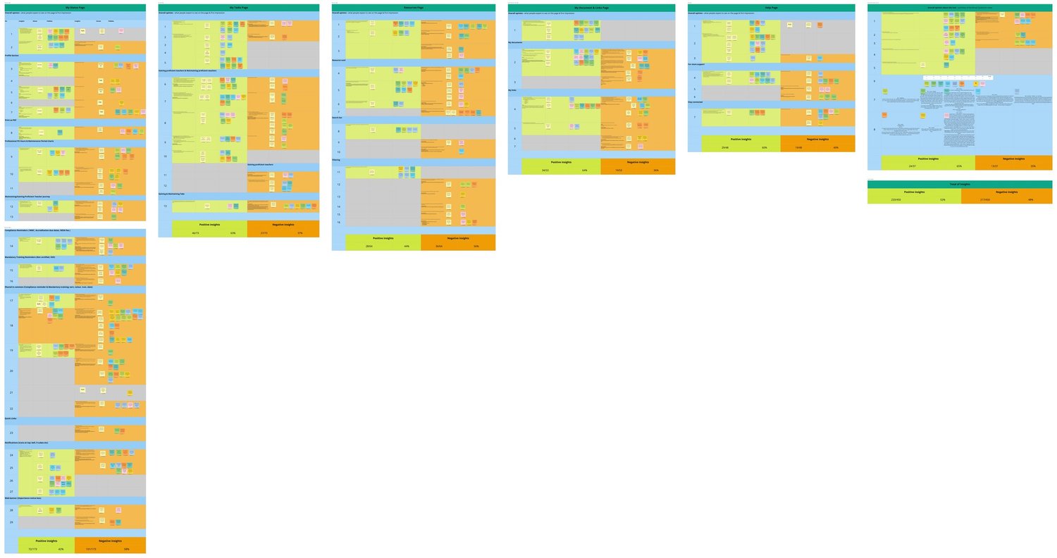 Affinity mapping — findings and recommendations