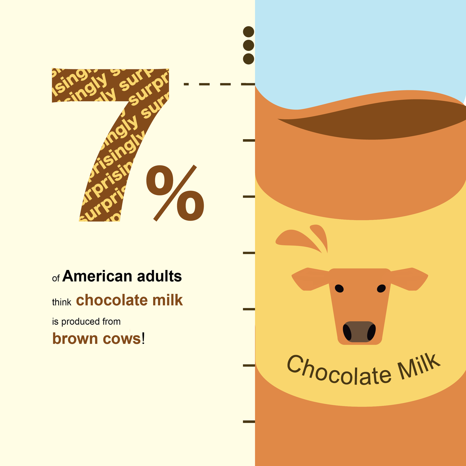 Chocolate milk visualisation — revised draft