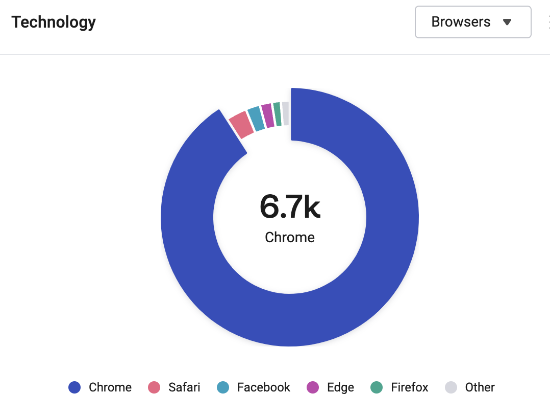 District landing page — browser use