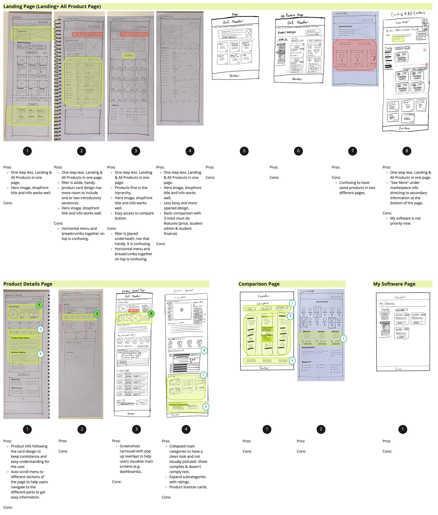 Stage I — initial sketches and design discussion