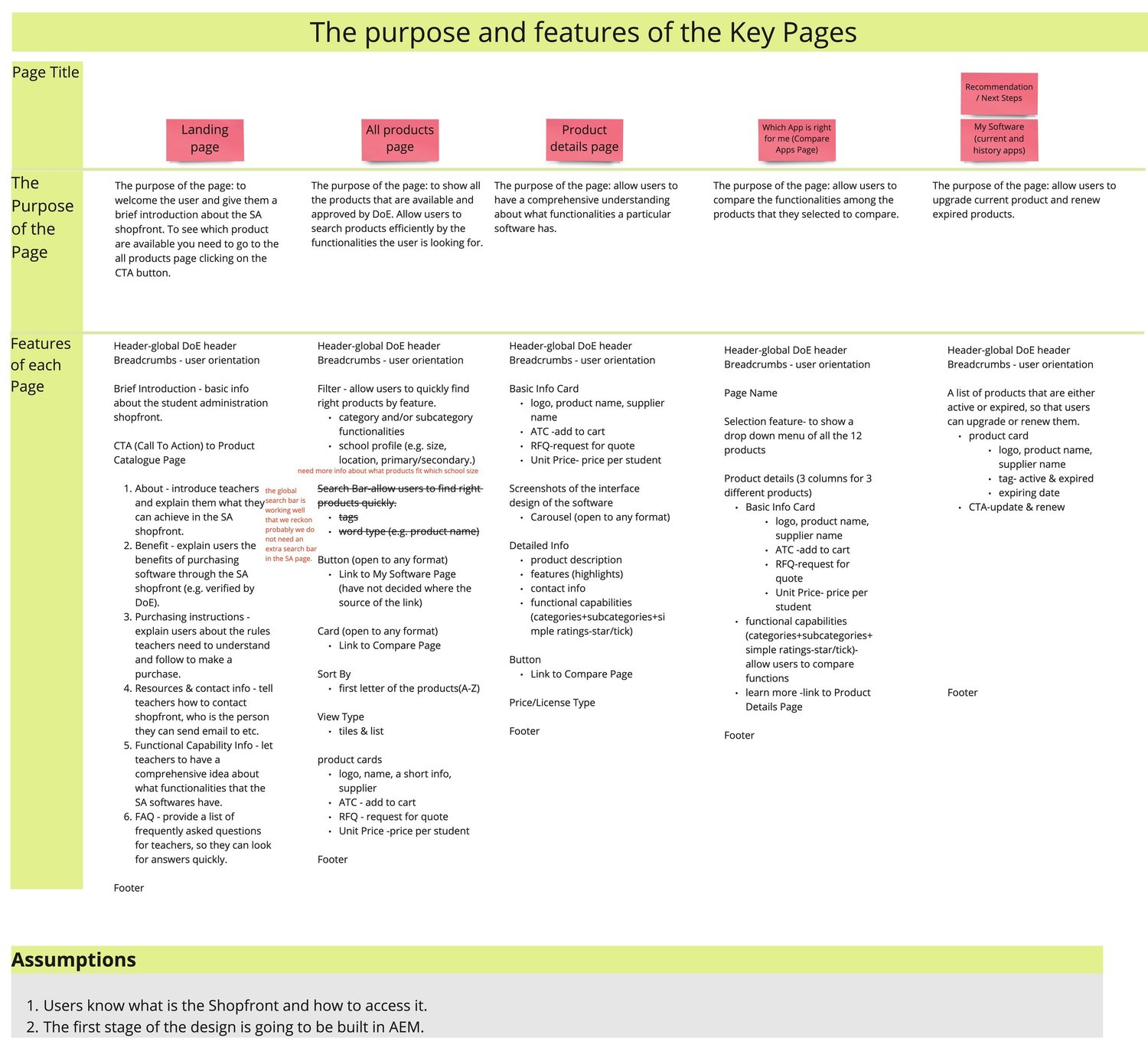 Stage I — key pages and essential features