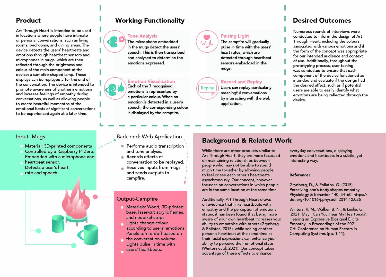 Exhibition brochure — inside spread